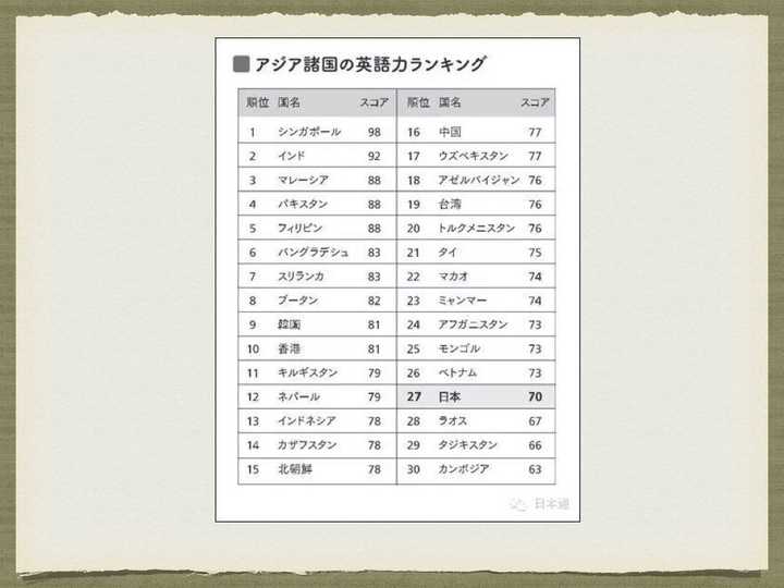 英语口语怎么快速提高 知乎 英语口语怎么快速提高 知乎