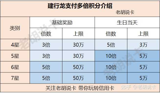 星支付刷储蓄卡怎么收费_星支付怎么刷卡_星支付刷卡机
