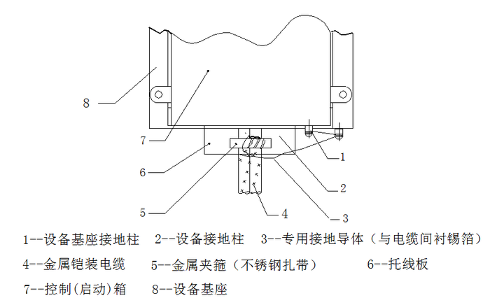 铠装电缆金属外皮接地图片