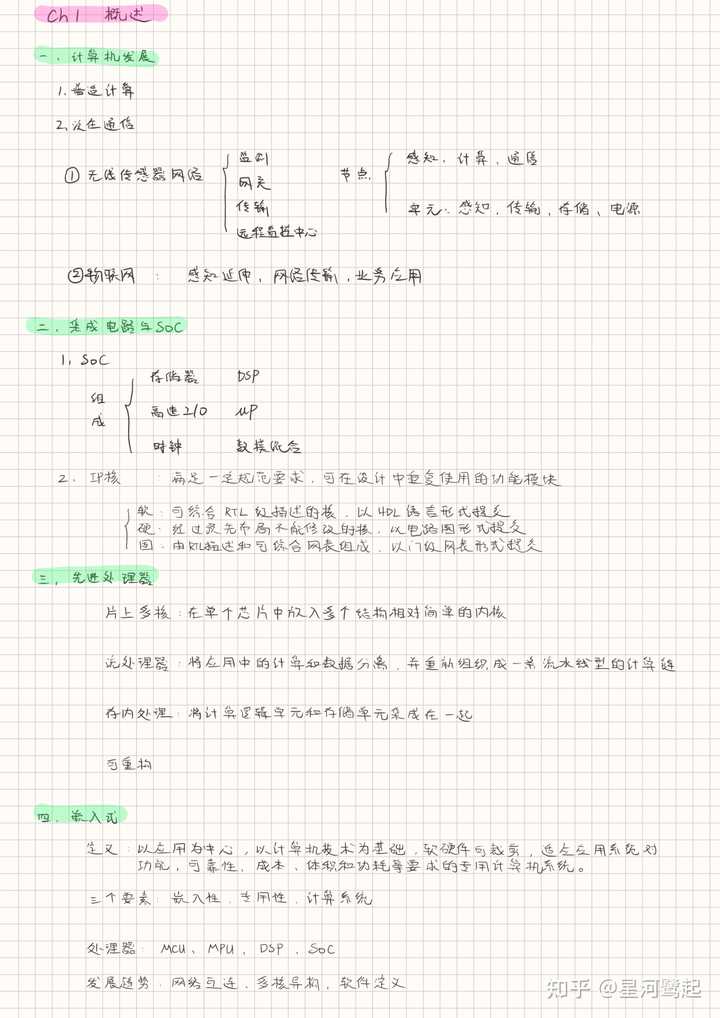 学习微机原理需要了解哪些内容? - 知乎