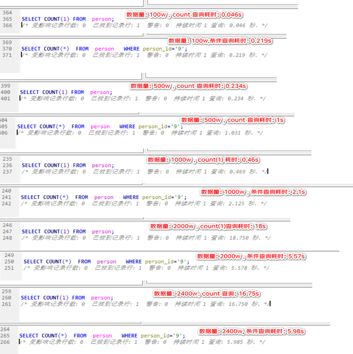 mysql-2000w