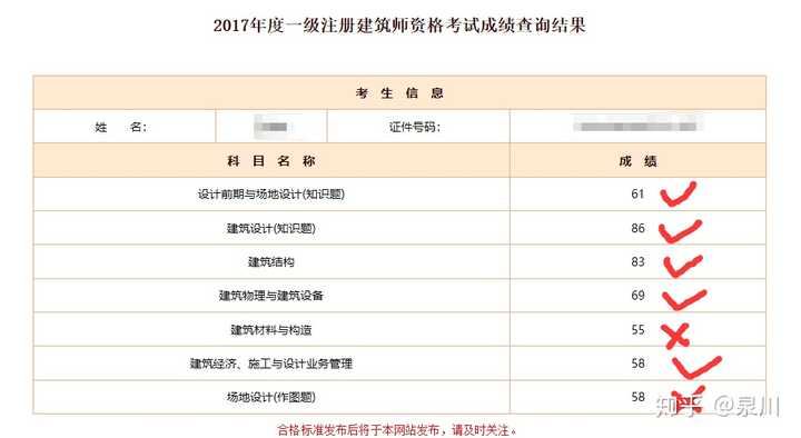 如何备考一级注册建筑师 知乎 如何备考一级注册建筑师 知乎