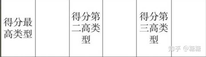 怎样判断自己是九型人格中的哪一种 知乎