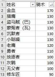 骑马与砍杀2霸主有什么玩点(游戏《骑马与砍杀2:霸主》应该怎么玩?有哪些攻略?) 第156张 骑马与砍杀2霸主有什么玩点(游戏《骑马与砍杀2:霸主》应该怎么玩?有哪些攻略?) 第156张
