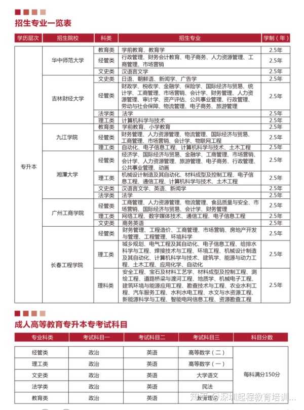 退役军人就读深圳职业技术学院有没有什么政策