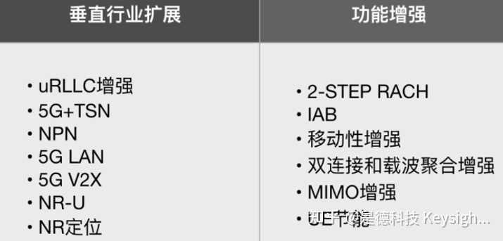 5g的r15标准和r16标准有什么区别？ - 知乎