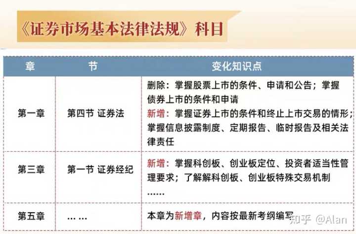 证券从业资格考试的难度大吗 怎么准备 知乎 证券从业资格考试的难度大吗 怎么准备 知乎