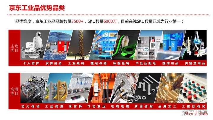 大神来说说MRO是什么意思?看到很多工业品超市都在提这个概念? - 知乎