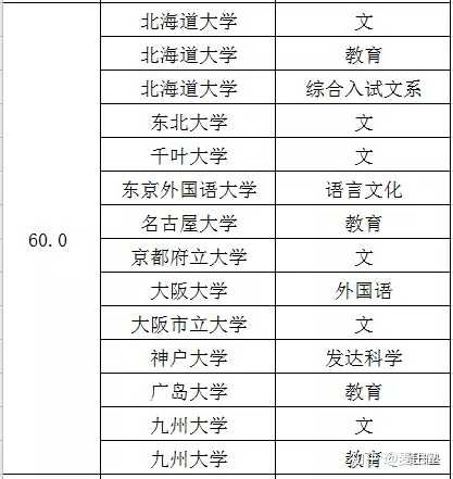 日本哪些大学的文科专业好 具体专业是什么 知乎 日本哪些大学的文科专业好 具体专业是什么 知乎