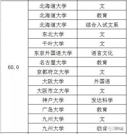 日本哪些大学的文科专业好 具体专业是什么 知乎