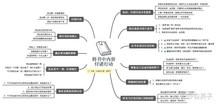 怎样读书最有效？ - 知乎