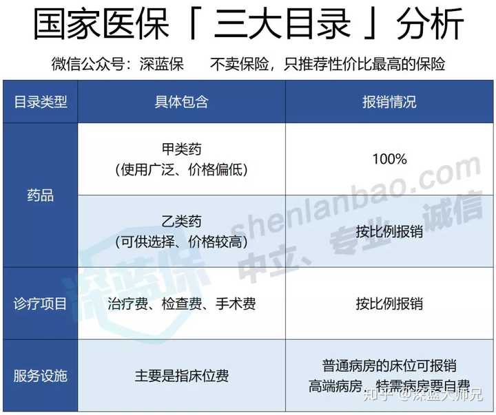 拿毕业证交社保有用吗（想问问大家，刚毕业一年有必要购买社保吗）