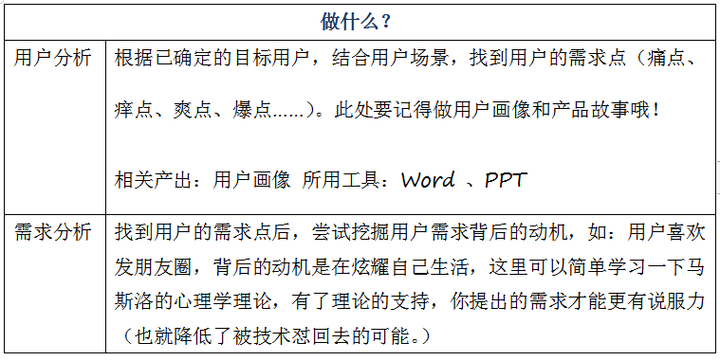 产品经理究竟是做什么的 知乎 产品经理究竟是做什么的 知乎