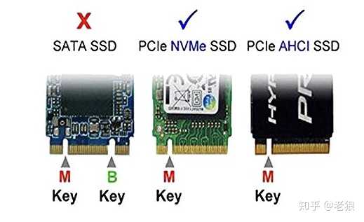 走pcie通道的m2接口必定是支持nvme协议的吗