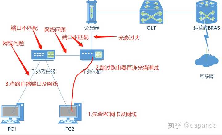 千兆网速下载速度 千兆网速下载速度只有10m 千兆宽带实际下载速度