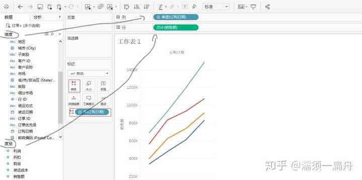 如何学习tableau 知乎