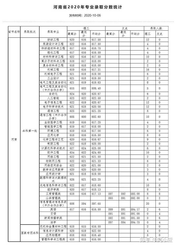 天津工业大学综合教务_天津工业教务系统_天津工业大学教务管理