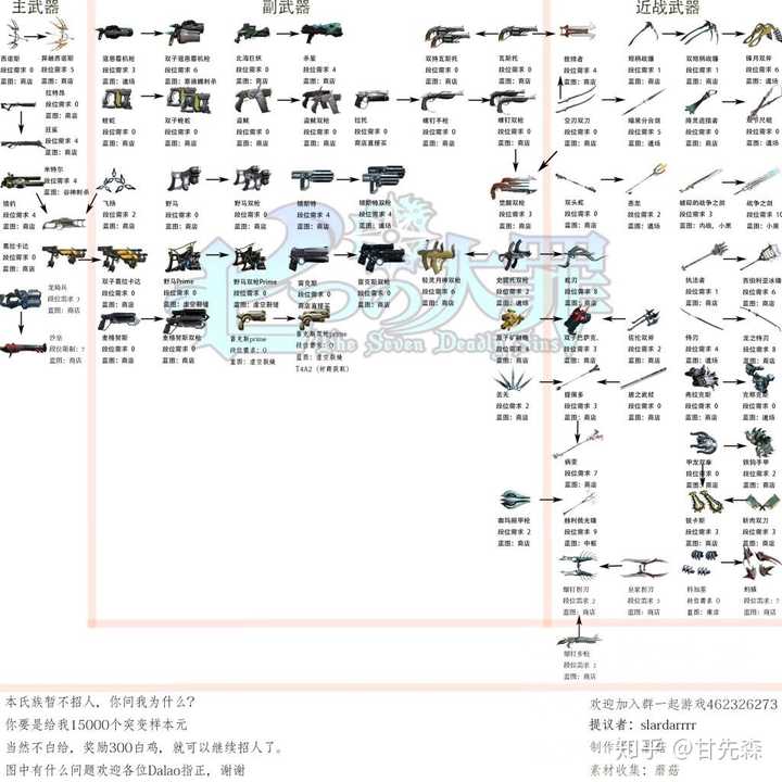 Warframe有哪些不能卖掉的武器 知乎