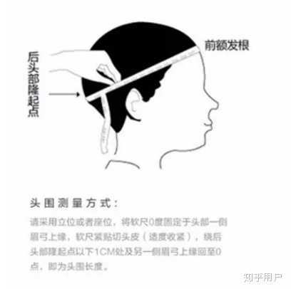 如何能快速知道自己的头围? - 知乎