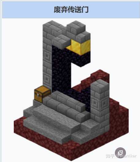 一个完全没有听说过 Minecraft 的玩家,可以独自通关 MC 吗?如果可以,过程是什么样的? - 知乎