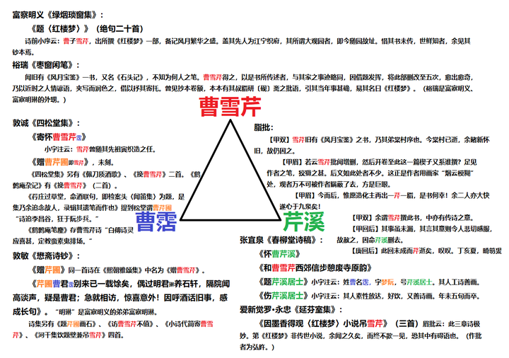 红楼梦 的作者真的是曹雪芹吗 知乎