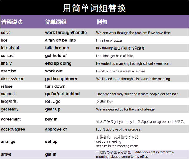 有哪些高级的英语表达技巧 让人一听就觉着很地道 知乎