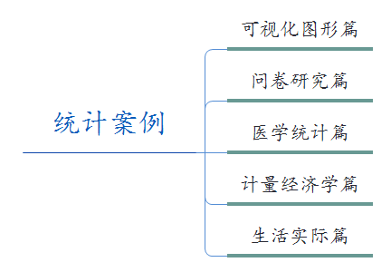 统计学在现实生活中的应用有哪些？ - 知乎