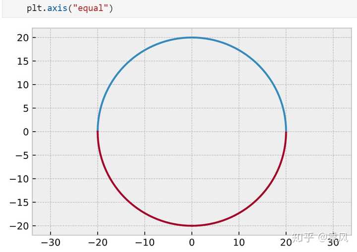 matplotlib