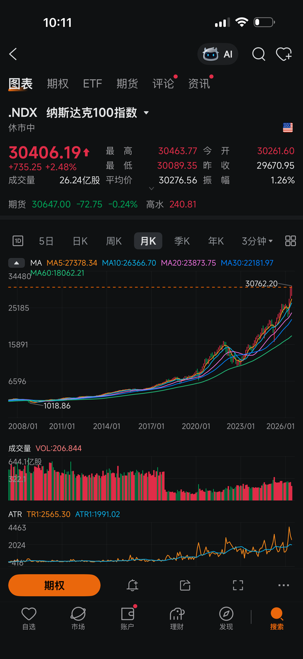 纳指恐高怎么办？