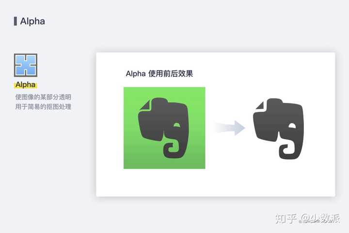 如何学习好keynote 知乎 如何学习好keynote 知乎