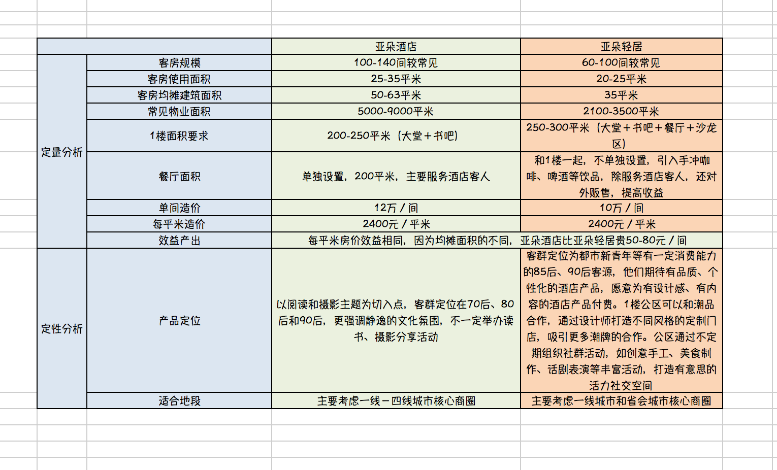 亚朵酒店会员等级图片