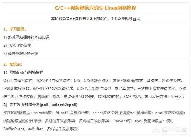 零基础学习c语言 怎么入门 知乎