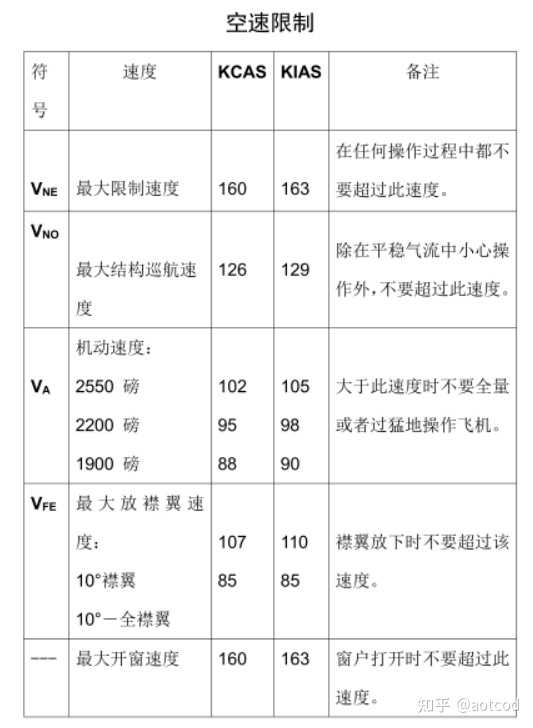 飞机风速计算公式 顺风逆风风速的公式 飞机的速度与风速的计算