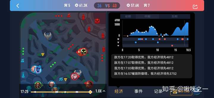 兵线是从游戏开始后多少秒开始出生