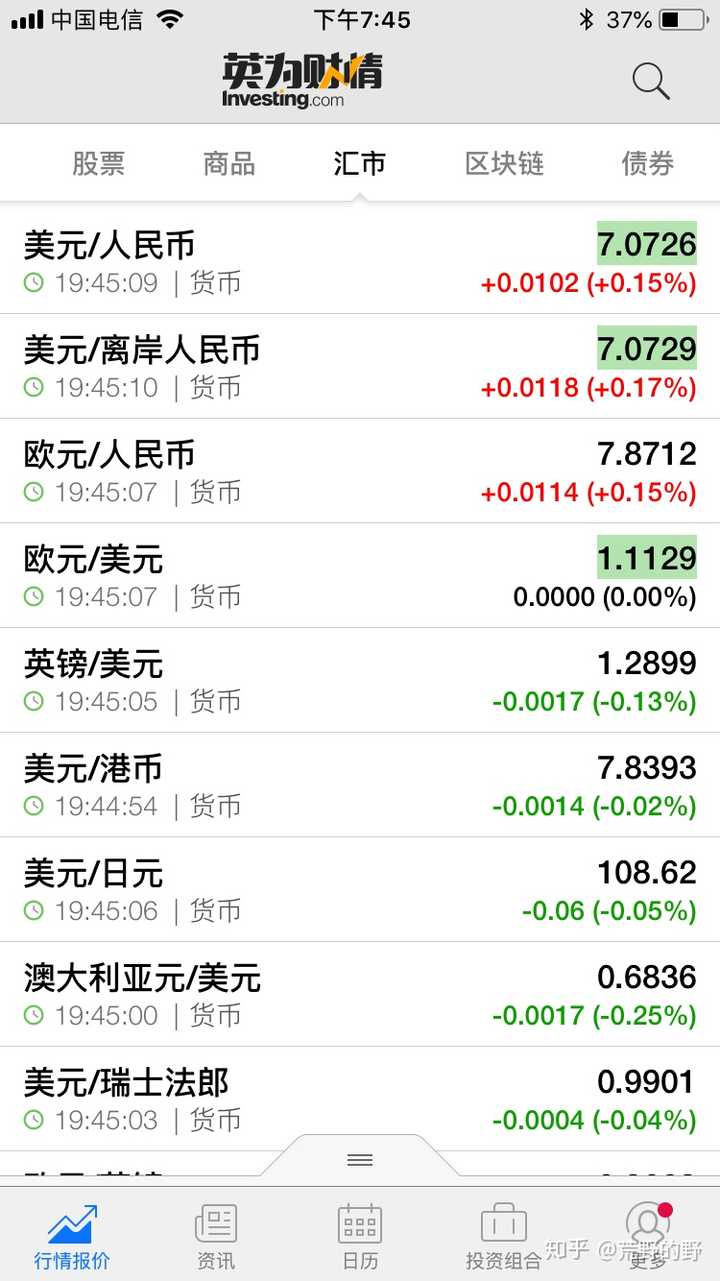 常用的外汇实时行情网站（或APP)有哪些？ - 知乎