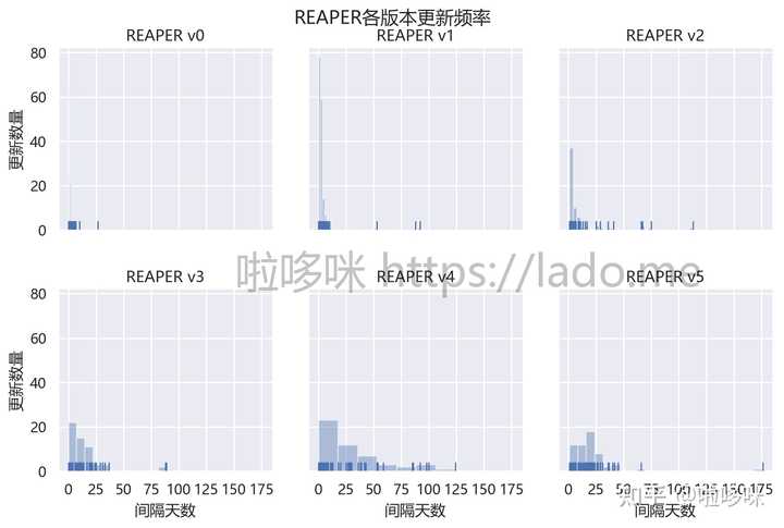 如何评价数字音频工作站reaper 知乎