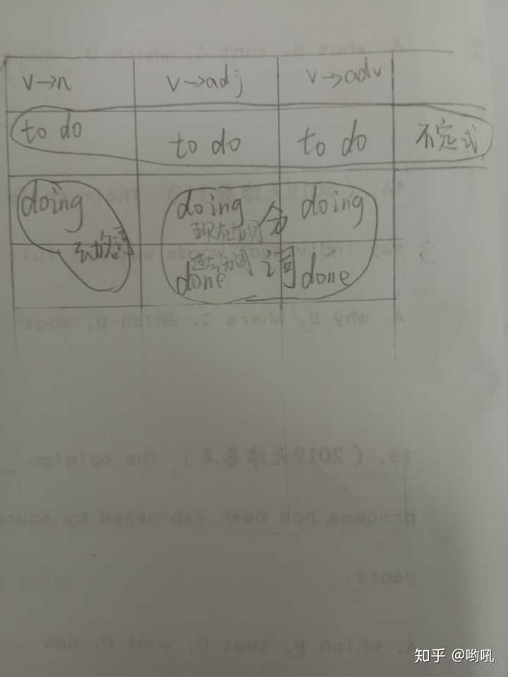 英语中过去式和过去分词的区别是什么 知乎