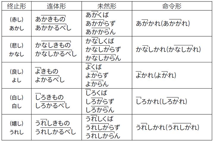 日语声调应该如何掌握 知乎