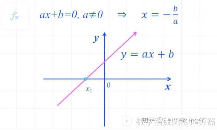 如何快速求导数的切线方程? - 知乎