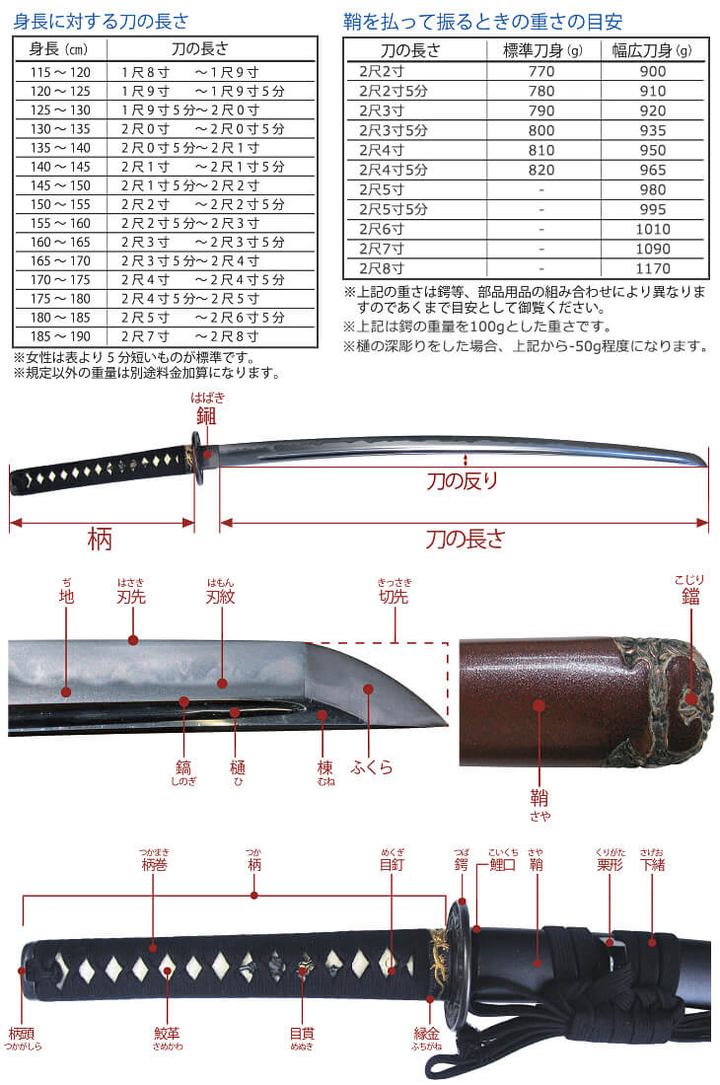日本刀用什么材料跟收藏价值关系很大吗？ - 知乎