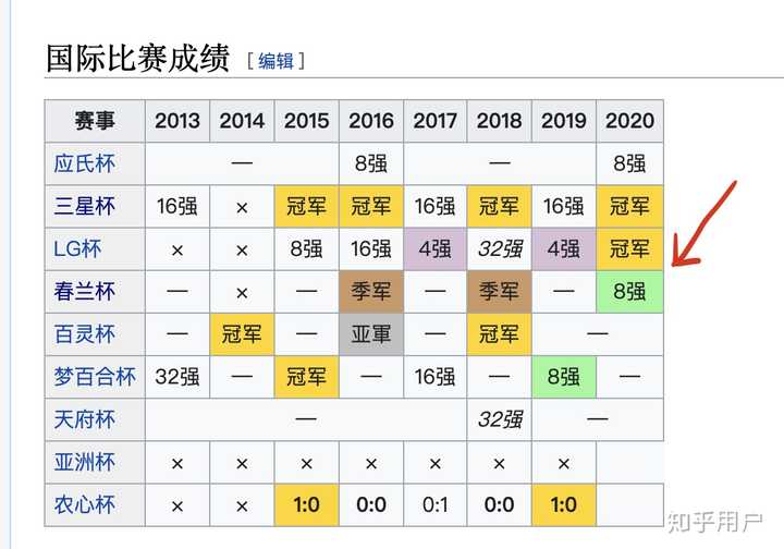 如何评价柯洁LG杯独闯四强，是否有希望拿下生涯第九冠？