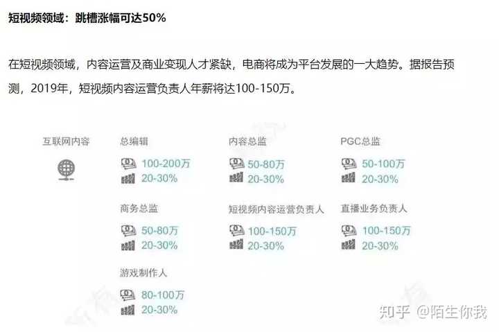 价值6999的PR,AE视频教程免费送给你~ - 知乎