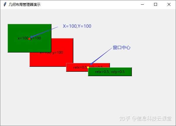 Python Tkinter的label如何放置于规定位置(x=...,y=...)? - 知乎