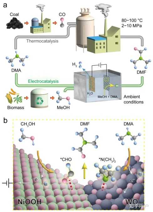 DMF溶剂在有机合成中的具体应用有哪些? - 知乎
