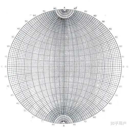 处理反极图数据的软件有哪些? - 知乎