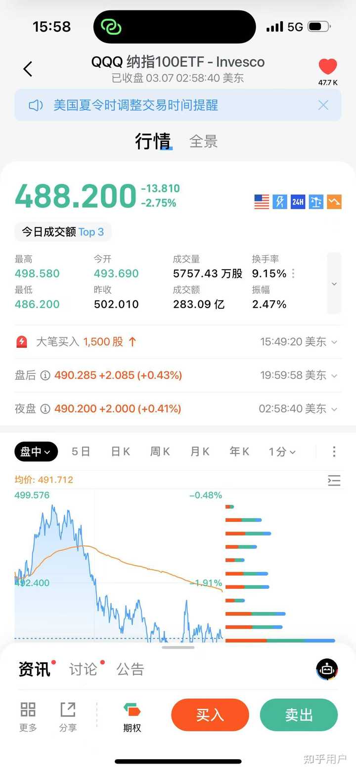 如何买纳斯达克？ - 知乎