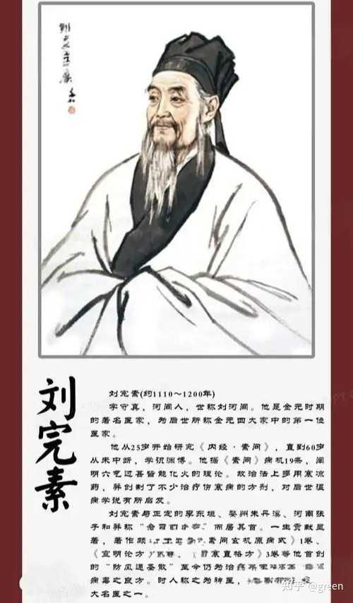 中医金元四大家是谁? - 知乎