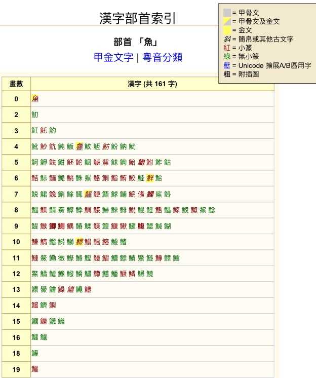 鱼字旁的汉字是谁创造的 知乎