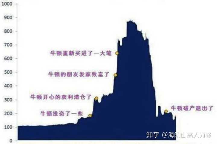 牛顿如果穿越到现在 能看懂相对论和量子力学吗 知乎 牛顿如果穿越到现在 能看懂相对论和量子力学吗 知乎