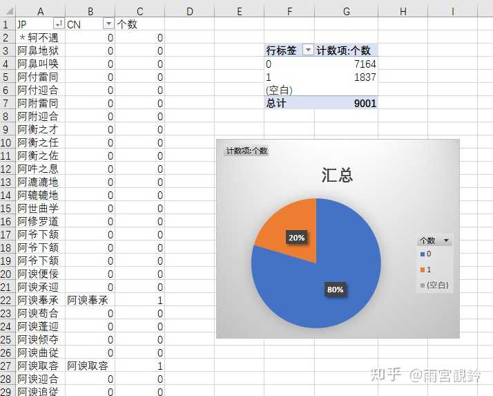 日语和韩语里有哪些中国没有或不常见的汉字成语 知乎